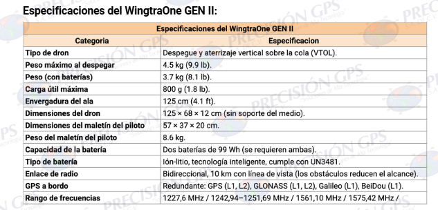 WingtraOne GEN II - Imagen 6