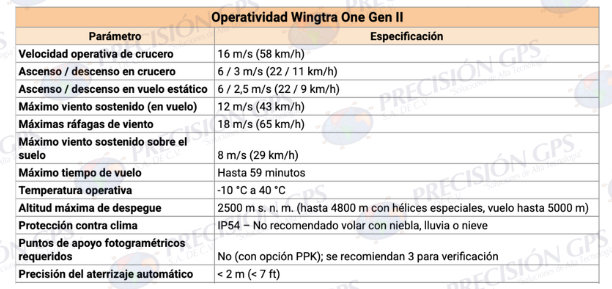 WingtraOne GEN II - Imagen 7