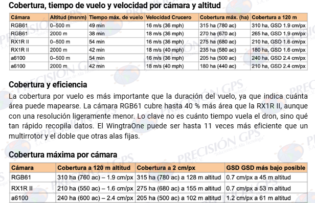 WingtraOne GEN II - Imagen 8